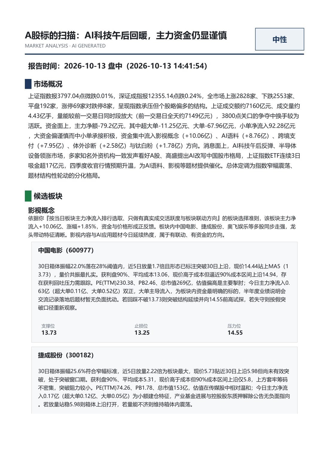 A股标的扫描报告：候选板块与关注个股，带支撑位 / 压力位 / 止损位